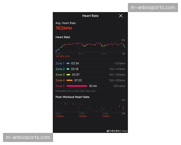 深度调查：SportVU数据揭示，2026赛季暂停后（ATO）得分效率较上季提升7%。