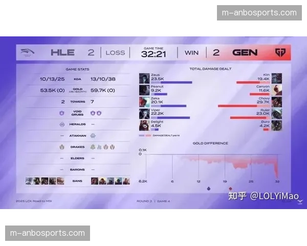 电竞上海大师赛：《英雄联盟》项目T1战队让二追三击败GEN.G